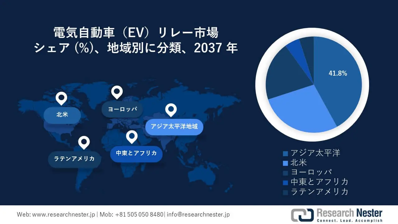 Electric Vehicle (EV) Relay Market Survey